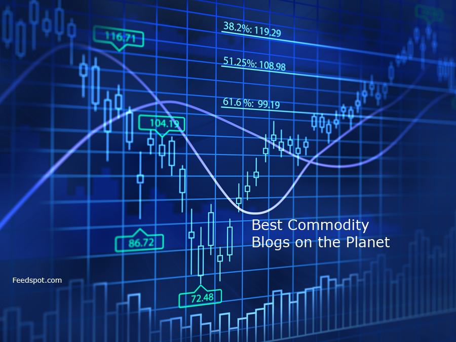 Best Commodity Charts